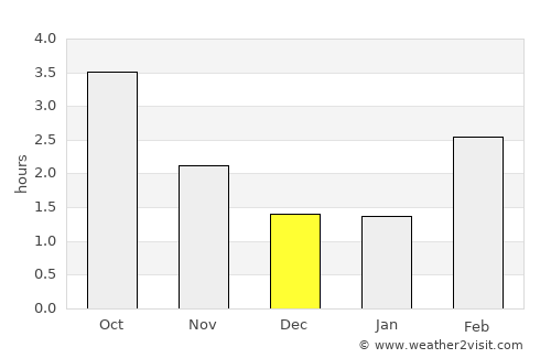 Haderslev average rain in December