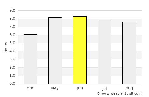Haderslev average rain in June