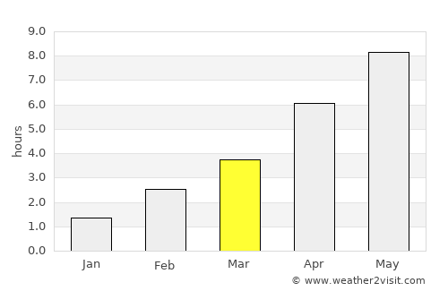 Haderslev average rain in March