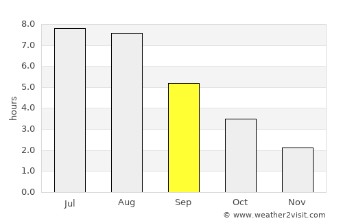 Haderslev average rain in September