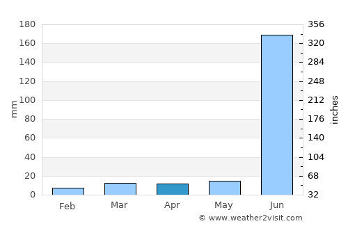 Hadgaon average rain in April