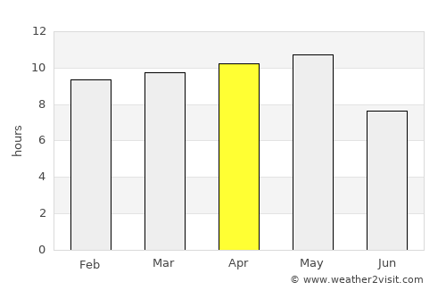Hadibu average rain in April