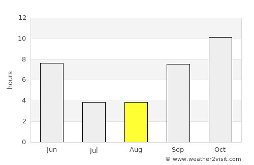 Hadibu average rain in August