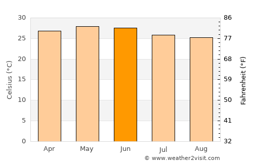 Hadibu average temperature in June