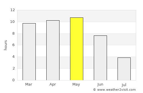 Hadibu average rain in May