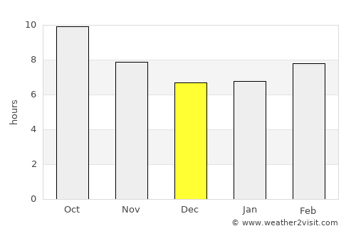 Ḩadīthah average rain in December