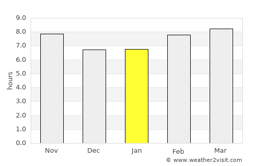 Ḩadīthah average rain in January