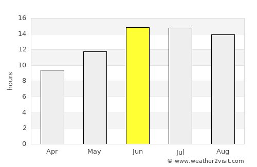 Ḩadīthah average rain in June