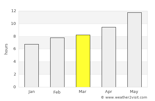 Ḩadīthah average rain in March