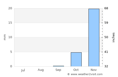 Ḩadīthah average rain in September