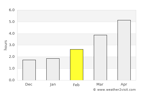 Hadleigh average rain in February