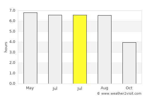 Hadleigh average rain in July