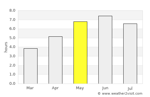 Hadleigh average rain in May