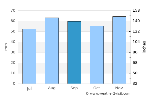 Hadley average rain in September