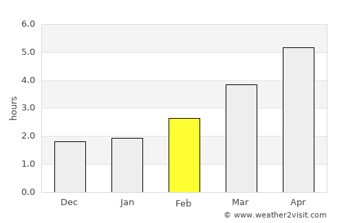 Hadley Wood average rain in February