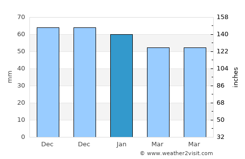 Hadley Wood average rain in January