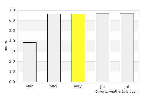 Hadley Wood average rain in May
