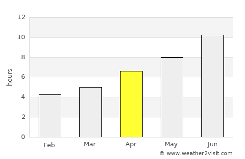 Hadrut average rain in April
