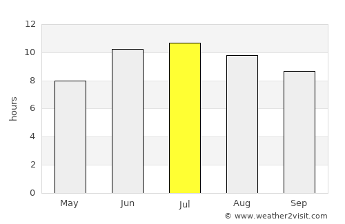 Hadrut average rain in July