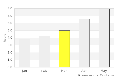 Hadrut average rain in March