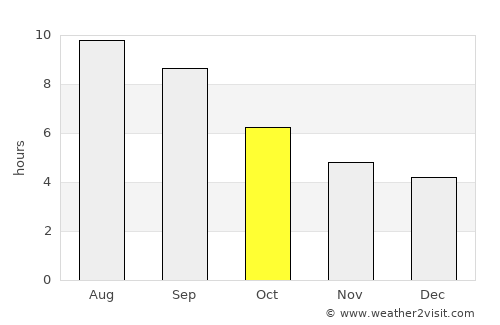 Hadrut average rain in October
