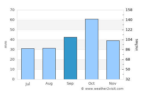 Hadrut average rain in September