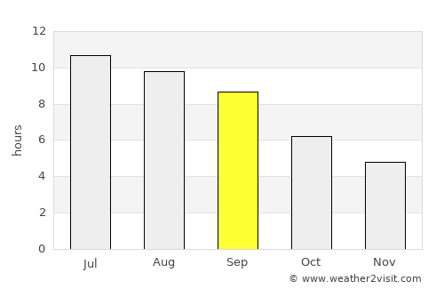 Hadrut average rain in September