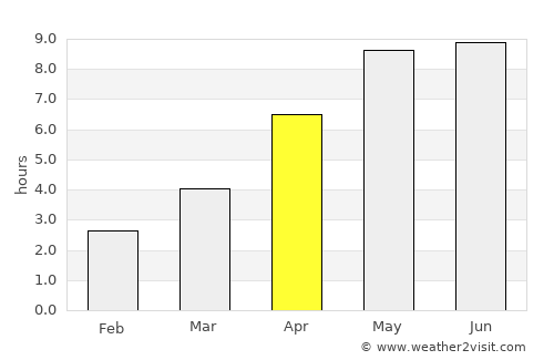 Hadsten average rain in April