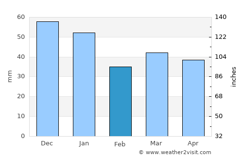Hadsund average rain in February