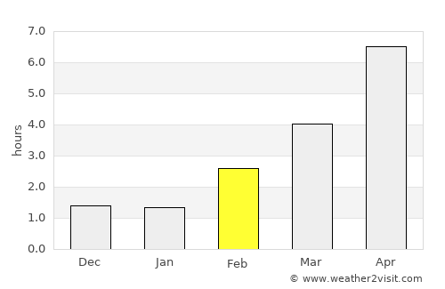 Hadsund average rain in February