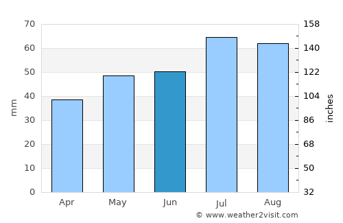 Hadsund average rain in June