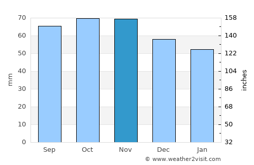 Hadsund average rain in November