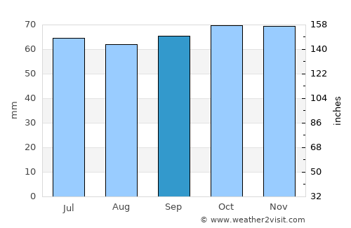Hadsund average rain in September