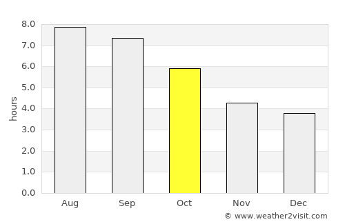Haebaru average rain in October