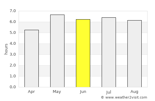 Haelen average rain in June