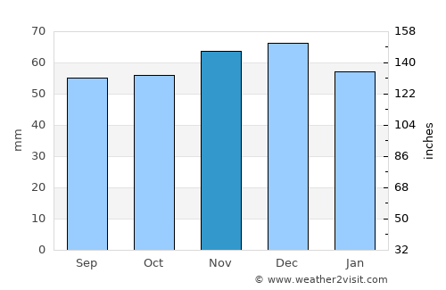 Haelen average rain in November