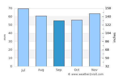 Haelen average rain in September