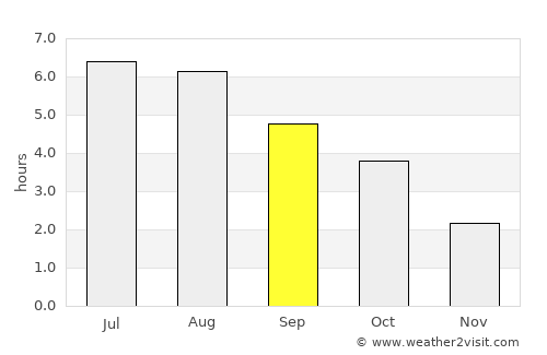 Haelen average rain in September