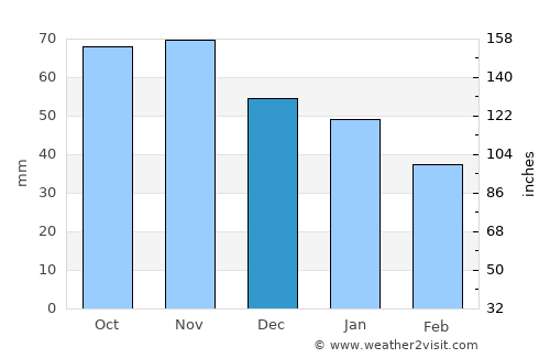 Hällefors average rain in December
