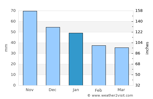 Hällefors average rain in January