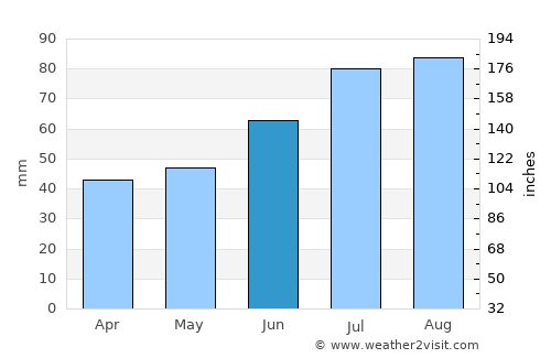 Hällefors average rain in June