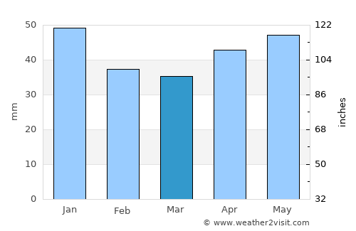 Hällefors average rain in March