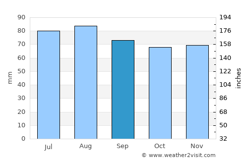 Hällefors average rain in September