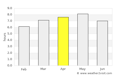 Haenam average rain in April