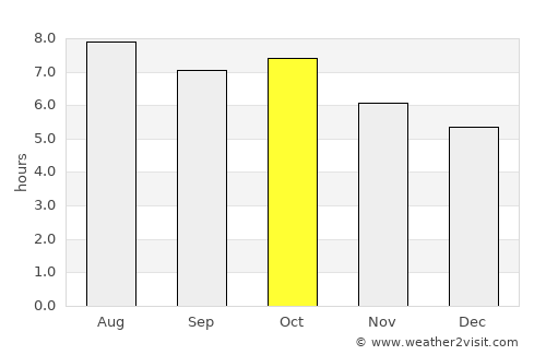 Haenam average rain in October