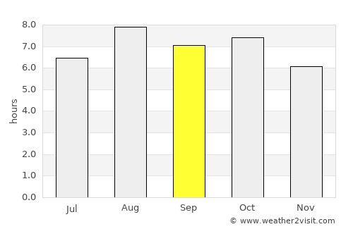 Haenam average rain in September