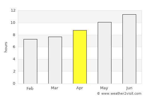Haffouz average rain in April