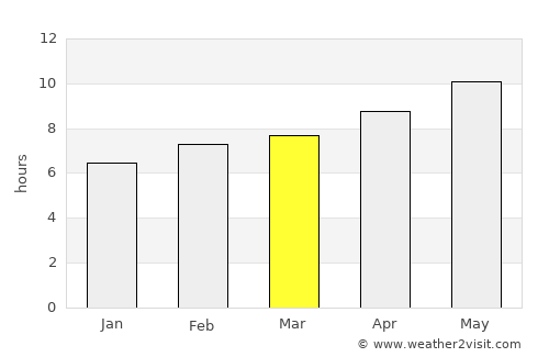 Haffouz average rain in March