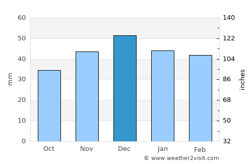 Hafik average rain in December