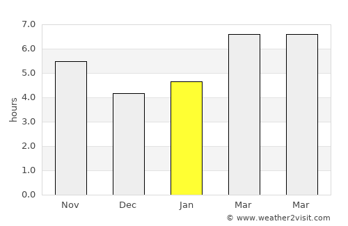 Hafik average rain in January